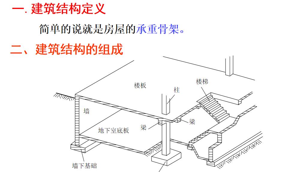 建筑结构设计教程高层、超高层建筑设计.ppt