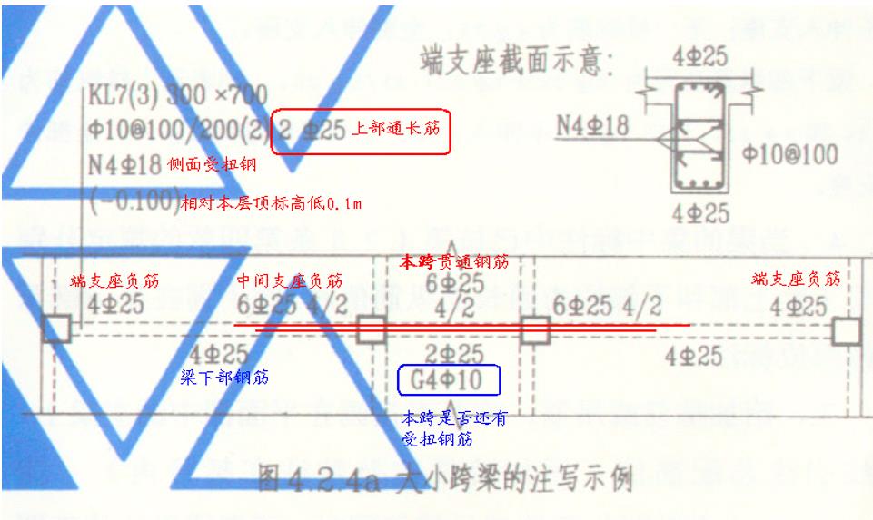 G101图集平法课件，分构件剖析平法相关知识.ppt