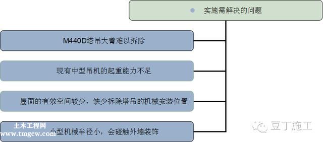 超高建筑上的塔吊如何拆除吗？来看看这几个拆除案例吧！
